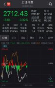 两市回调沪指跌0.32%  OLED概念股持续暴涨前景可期