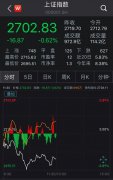 沪指半日跌0.62%险守2700点 猪肉概念股集体飘红多