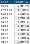 华融证券股权质押成“烫手山芋” 六起诉讼涉案