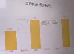 滴滴裁员15%正式宣布过冬 程维称去年滴滴光短信