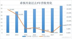 逃离中环扭转下跌趋势 “铜锣湾地王”希慎兴业