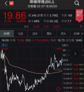 左拥右抱腾讯阿里 2月27日B站的收盘价为每股19