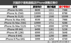 为了销量iPhone又双叒叕降价了 最高降幅达2000元