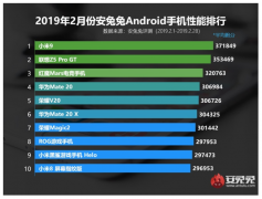 2月手机性能榜来了 小米9跑分成绩抢眼稳坐榜首