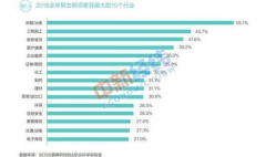 男女薪酬差异 高收入区间男女薪资