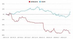 “安天诚汇安1号”净值已不足三毛 亏损率高达