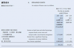 正荣地产净负债率高伸手频要钱 上市后募资高达