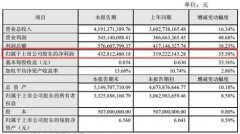 瓜子涨价+变卖资产 洽洽食品首现正增长但终究难