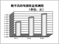 连续3日大单净流入206只个股 食品饮料板块中9只