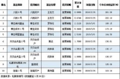 今年广东私募平均赚7.39%  近九成私募赚钱
