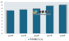 权威发布！2018年物流总额增长适度 结构继续优化