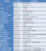 国家机关发力区块链落地应用BAT后迅雷加入该赛