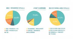 每1万元贷款能增加3万元收入路边摊贷款作用超预