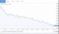 网红电商如涵上市后暴跌  张大奕能否跑赢大环境