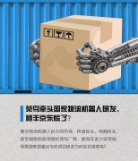 国家机器人研发计划发布，菜鸟独家牵头物流领