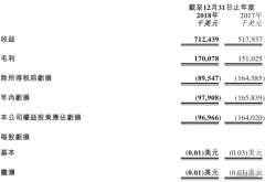 雷蛇(01337.HK)4月8日耗资849.69万港元