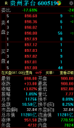 一季度业绩超预期 贵州茅台大涨4%站上900元大关