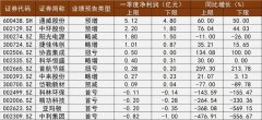 光伏行业一季度仍低迷？  先扬后抑的价格趋势透