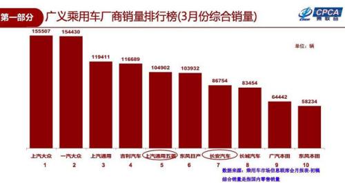 图自乘联会报告 图自乘联会报告