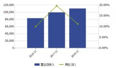 “泡椒凤爪第一股”有友食品二次冲击IPO：产品