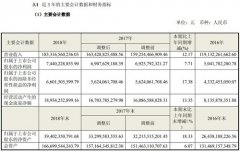 海尔2018年实现营收 1833 亿元