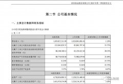 洽洽食品一季度收入增幅仅为1% 引发资本市场的