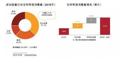 啤酒“巨无霸”分拆亚洲业务赴港IPO 背后浮现神