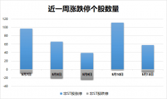 涨停复盘！大盘险守2900点 场内资金观望情绪浓厚