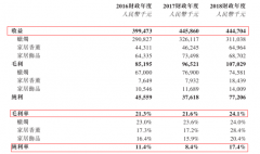 业务深耕海外市场 靠蜡烛赚钱的旷世控股能否闯