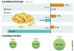 董事长斥股民赌博惹风波 千山药机从近200亿市值