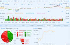 难逆大势！腾讯(0700.HK)收跌0.23% 连跌4日市值蒸发