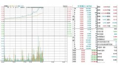 疯狂的稀土！中国稀土暴涨130% 传统开工旺季的来