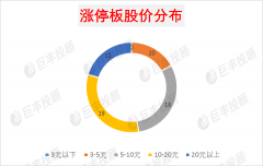 赛马概念逆市而动 两大题材望成牛股集中营