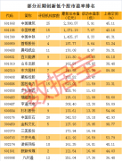 超200股创新低！千亿白马股“失蹄” ST板块掀起