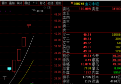 海西概念股、雄安概念股、经开区概念股 哪个板