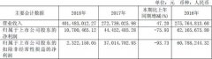 大理药业业绩变脸：净利润下滑75% 背后究竟发生