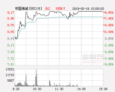 中国海诚：在资源获取能力等三个方面具有独特