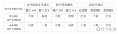 央行货币司司长孙国峰的区块链观