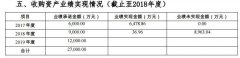 承诺净利润9000万 智临电气只交出了净利润36.96万