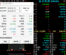 退市海润连续19日跌停成史上最便宜A股 任性游资