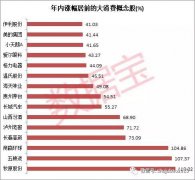 “618购物节”来袭！四成大消费概念股年内大涨