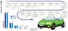 网约车江湖再起波澜 ：滴滴缺位 钉钉入场高德将