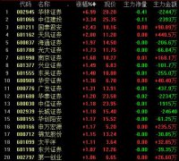 “入富”生效A股高开！沪指涨0.08% 环保股领涨两