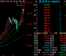 A股首只千元股诞生！茅台股价破1000元 现金红利