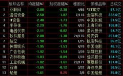 6月A股绿盘收官：沪指跌0.6% 个股跌多涨少成交量