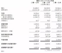 百丽被私有化后卷土重来：高瓴资本主导滔搏国