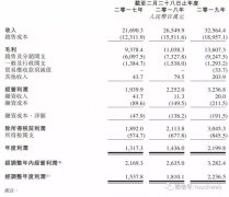 百丽被私有化后卷土重来：高瓴资本主导滔搏国