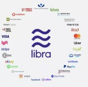 Facebook发布加密货币Libra，腾讯区块链“路在何方