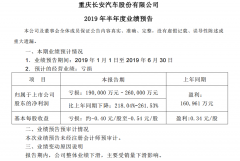 合资及自主品牌销量集体下滑 长安汽车预计上半