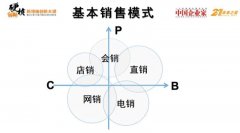 最好的管理是什么？ 前美团COO干嘉伟：好的管理